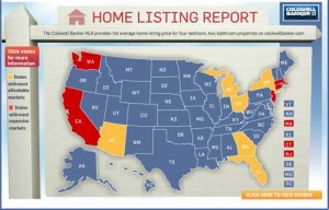 Coldwell Banker Home Listing Report Infographic