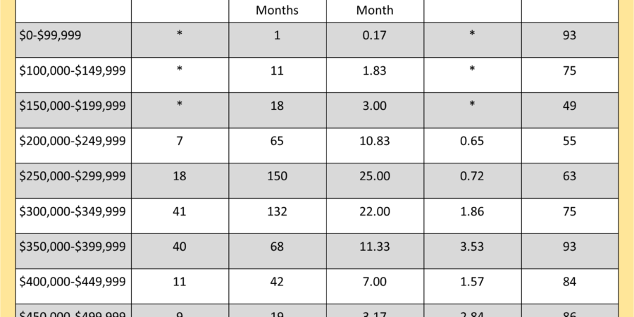 Albany, Oregon real estate market data, December 2019.