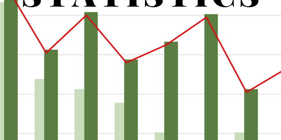 March statistics bar graph chart.