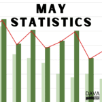 May statistics bar graph chart data.
