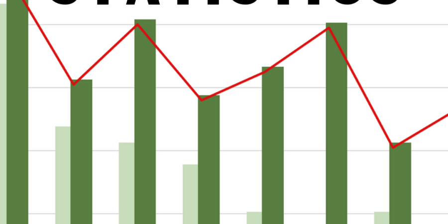 May statistics bar graph chart data.