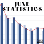June statistics bar graph decline.