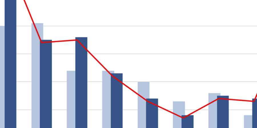 June statistics bar graph decline.