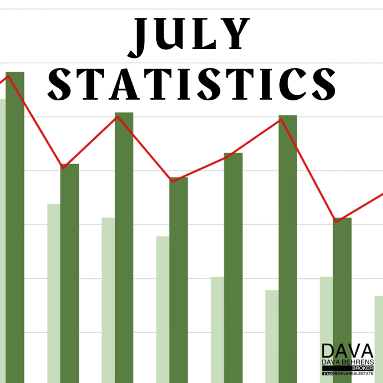 July statistics bar graph chart.