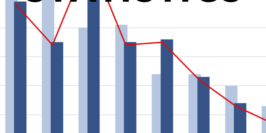 August statistics bar graph chart.