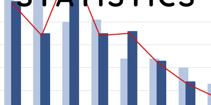 October statistics bar chart graph.