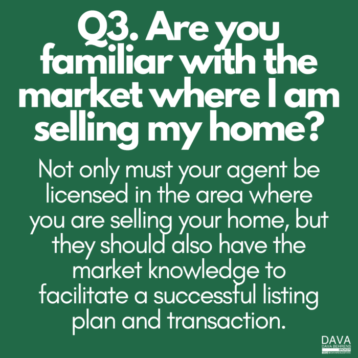 Know your local real estate market?