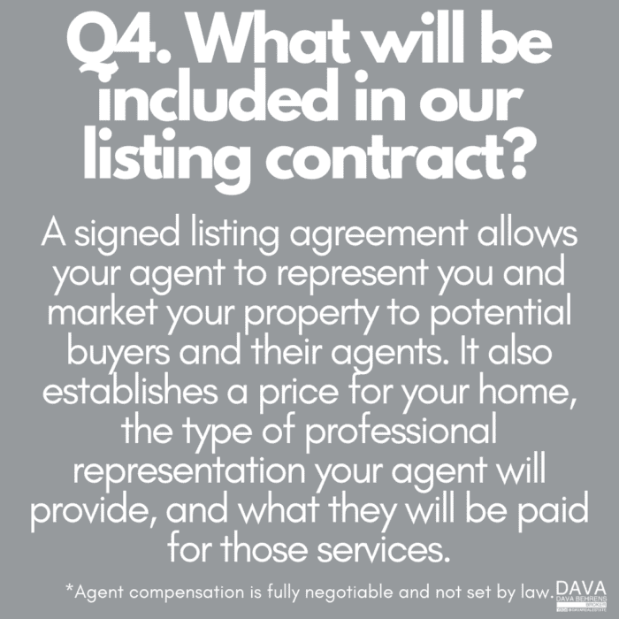 Listing contract details: price, agent services, fees.