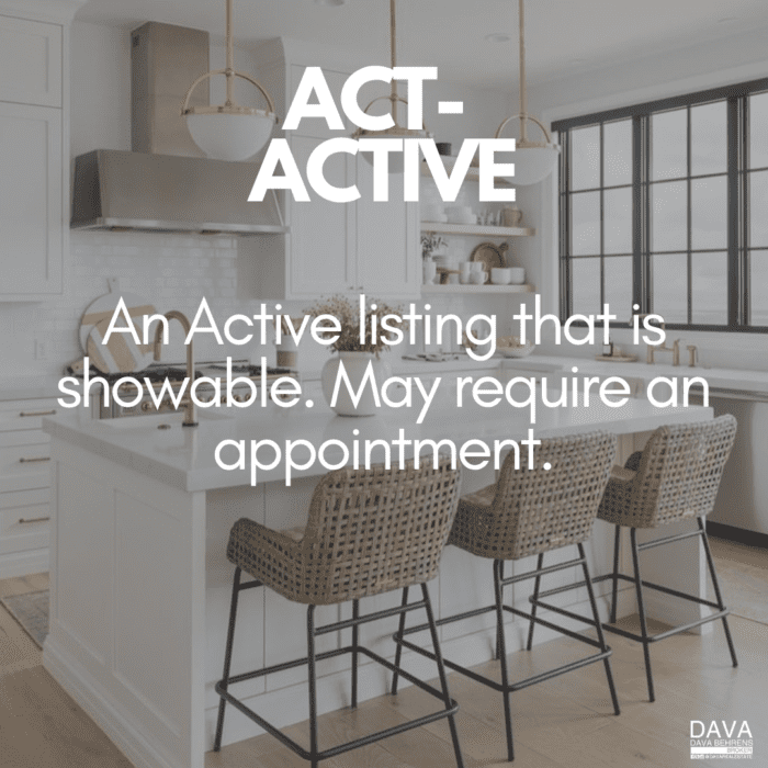 Active listing, showable, appointment may be needed.